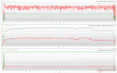 Horloges, températures et variations de puissance du CPU/GPU pendant le stress de The Witcher 3