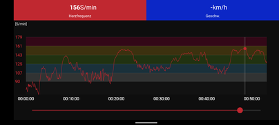 Dispositif de référence de la trajectoire d'impulsion Polar H10