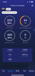 Données sur les performances du GPU
