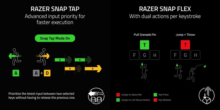 Le Reclusa X Mini 65 % prend en charge les fonctions Razer Snap Tap et Snap Flex