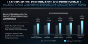 Ryzen 9 7940HS vs Core i9-13900H (image via AMD)