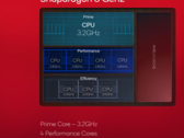 Un prétendu score Geekbench du Snapdragon 8 Gen 3 a fait surface en ligne (image via Qualcomm)