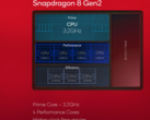Un prétendu score Geekbench du Snapdragon 8 Gen 3 a fait surface en ligne (image via Qualcomm)