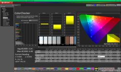 ColorChecker avant étalonnage