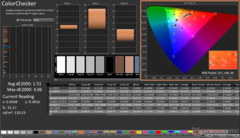 ColorChecker après étalonnage