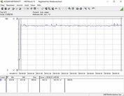 MSI RTX 2080 Gaming X Trio - Consommation énergétique (FurMark PT 109%).