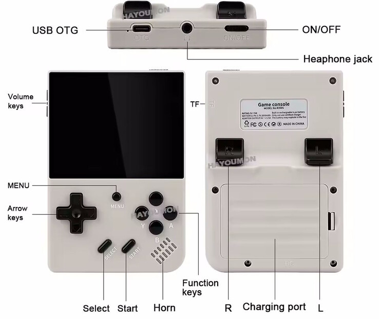 Comme beaucoup d'ordinateurs de poche similaires, le R350S dispose de deux ports USB (Image source : Manufacturer)