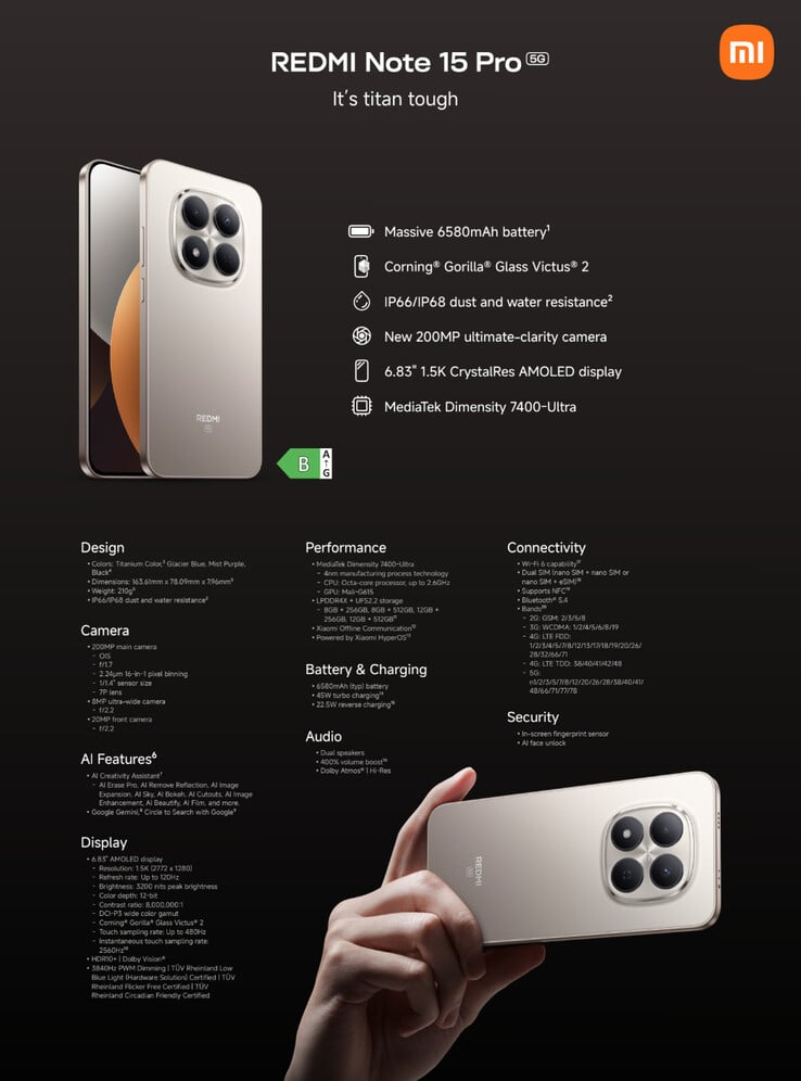 (Source de l'image : Xiaomi)