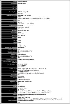 Fiche technique. (Source de l'image : Expert.de)