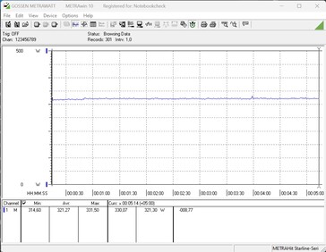 Système de test de la consommation d'énergie (en jouant - The Witcher 3, Ultra preset)