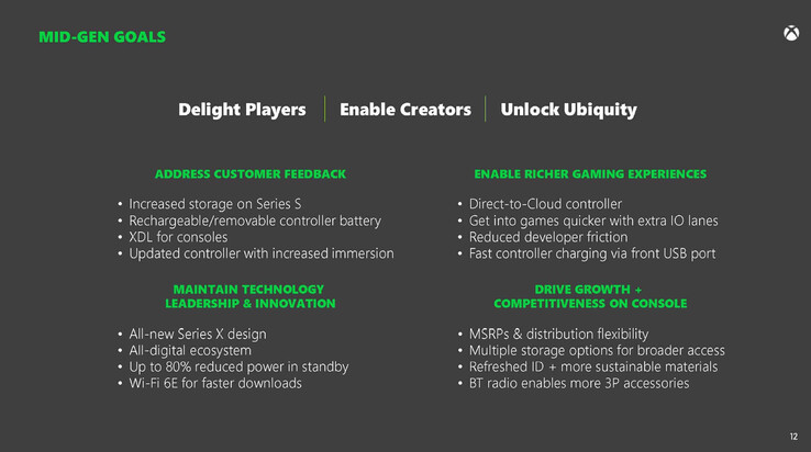 Objectifs de rafraîchissement de la Xbox Series X/S mid-gen. (Source de l'image : Microsoft/FTC)