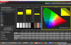 ColorChecker (par défaut)