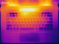 Test de stress sur les températures de surface (haut)