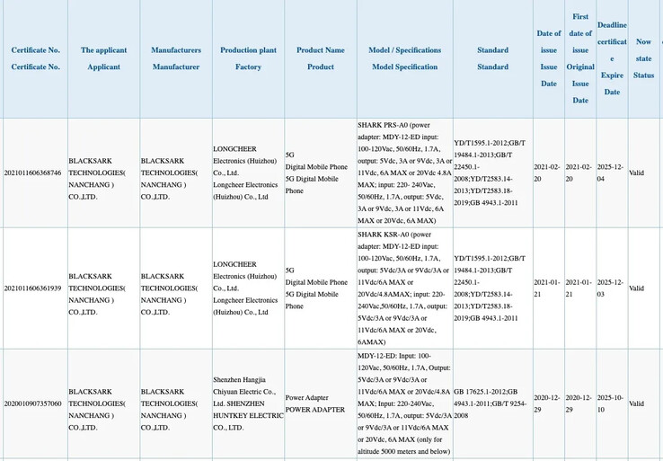 Les Black Shark 4 et 4 Pro sont certifiés avec une charge plus puissante. (Source : 3C via MySmartPrice)