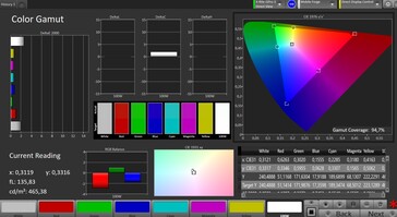 Espace couleur (espace couleur cible : sRGB, profil : naturel)