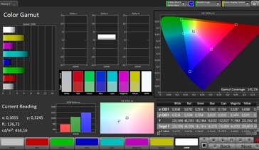 Espace couleur (espace couleur cible : sRGB ; profil : naturel)