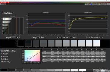 Niveaux de gris (profil : Vivid, espace couleur cible : DCI-P3)