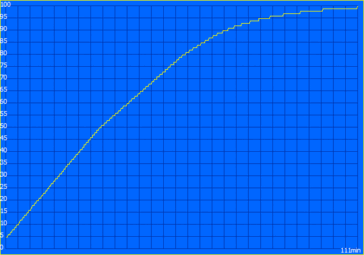 Cycle de charge (PSU de 65 watts)