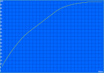 Chargement (express)