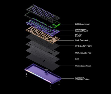 Vue éclatée du clavier Slice68 HE de Chilkey. (Source de l'image : Chilkey)