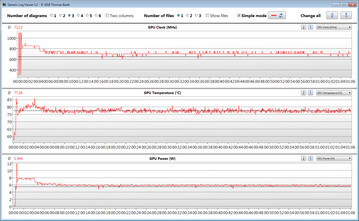 Dell Inspiron 14 3493 - GPU pendant le test Overwatch (Iris Plus Graphics G7, double canal).