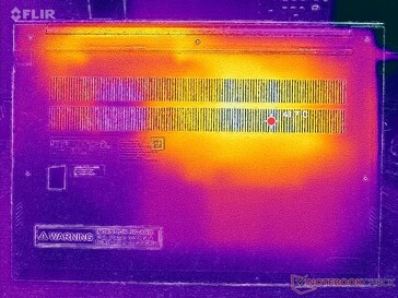 Prime95+FurMark stress (couverture D)