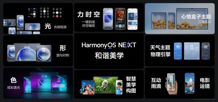 HarmonyOS NEXT. (Source de l'image : Huawei)