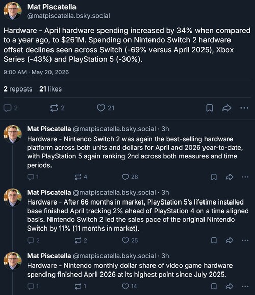 Données Circana sur les ventes de consoles en avril