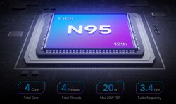 Intel N95 (source : Acemagic)