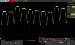 100% de luminosité : Gradation DC 60 Hz (taux de rafraîchissement de 60 Hz)