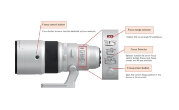 L'objectif Fujinon XF 500mm f/5.6 R LM OIS WR...
