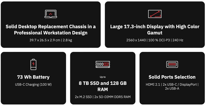 Un écran de 17 pouces de 240 Hz est également proposé.