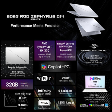(Source de l'image : Asus)