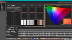 ColorChecker après étalonnage