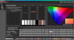 ColorChecker après étalonnage