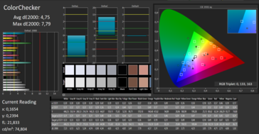 MSI P65 Creator 9SF - CalMAN : ColorChecker.