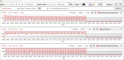 AMD Ryzen 9 6900HX pendant la boucle Cinebench R15