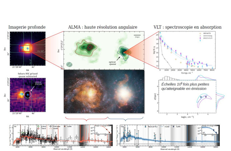 Le quasar J0125 apparaît comme une source ponctuelle en lumière optique. L'imagerie à haute résolution avec ALMA montre qu'il s'agit en fait de deux galaxies qui fusionnent, dont l'une (à droite) contient le quasar. (Source de l'image : Pasquier Note