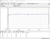 Radeon RX 5600 XT - Consommation énergétique de la machine de test (FurMark PT 120%).