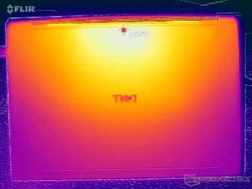Prime95+FurMark stress (couverture D)