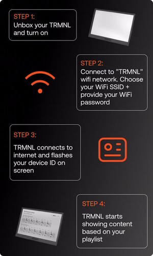 L'installation de l'appareil semble simple et directe.
