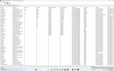 Liste des conducteurs