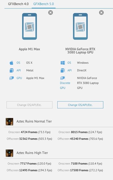 Apple M1 Max vs Nvidia RTX 3080 GPU pour ordinateur portable dans GFXBench. (Source : GFXBench)
