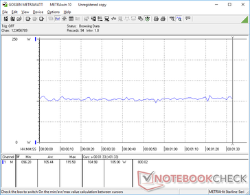 consommation de 3DMark 06