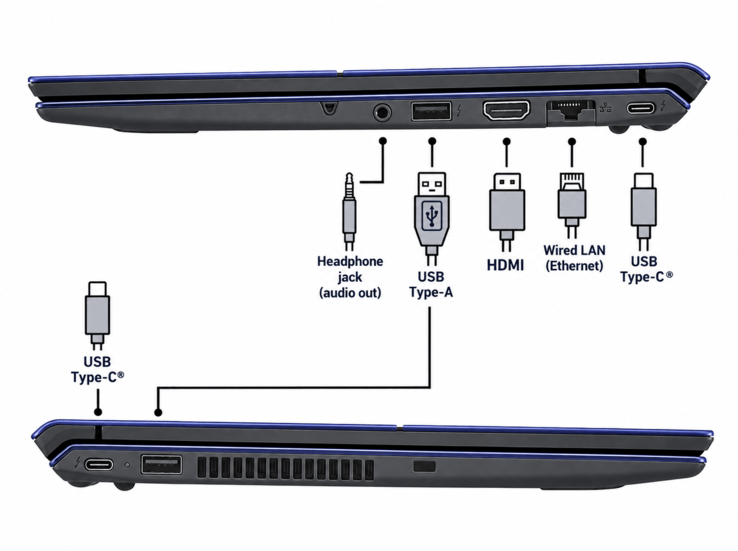 Ports et connectivité du Vaio T Kachi-iro Special Edition