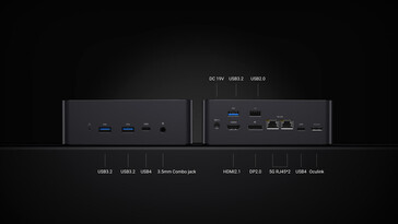 Ports de connectivité (Source de l'image : Minisforum)
