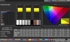 Précision des couleurs CalMAN