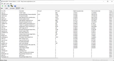 Ce problème est causé par plusieurs pilotes, tels que TCP/IP, les pilotes de modules du noyau et le noyau lui-même.