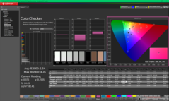 ColorChecker après étalonnage
