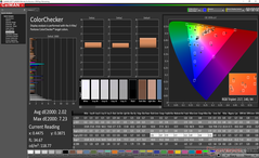 Alienware Area 51m - ColorChecker avant calibrage.